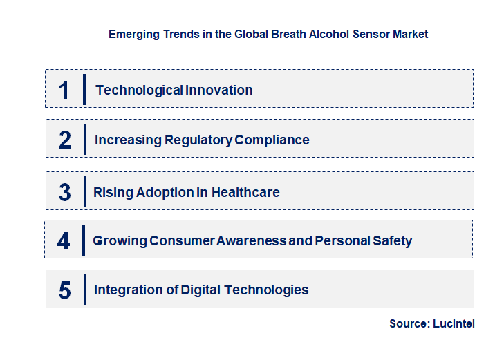 Emerging Trends in the Breath Alcohol Sensor Market