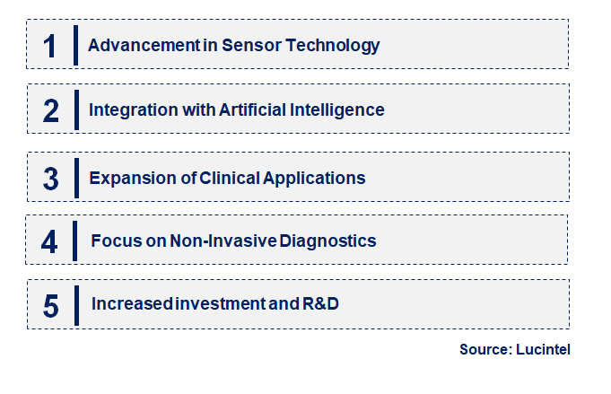 Breath Molecular Diagnosis by Emerging Trend