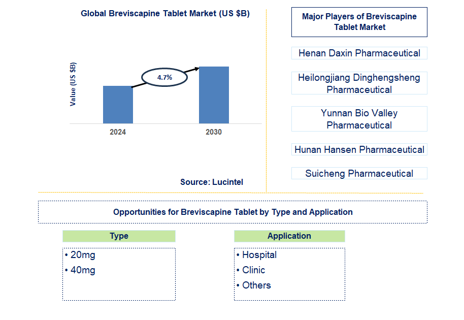 Breviscapine Tablet Trends and Forecast