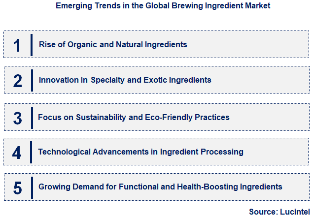 Emerging Trends in the Brewing Ingredient Market