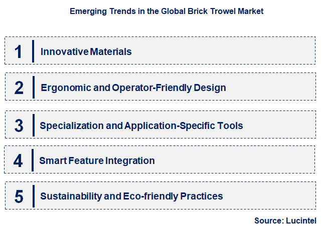 Emerging Trends in the Brick Trowel Market