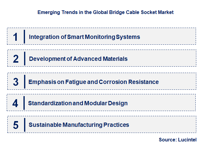 Emerging Trends in the Bridge Cable Socket Market