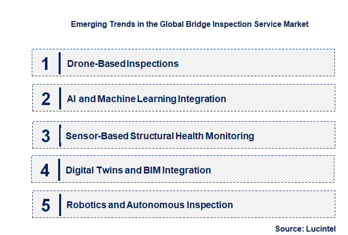 Emerging Trends in the Bridge Inspection Service Market