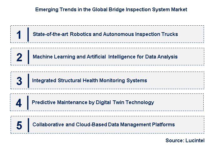 Emerging Trends in the Bridge Inspection System Market