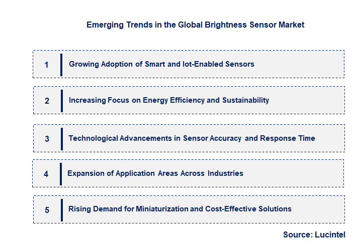Emerging Trends in the Brightness Sensor Market
