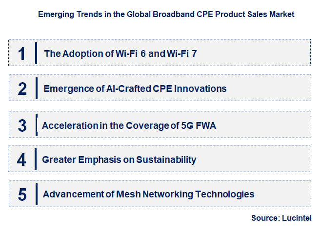Emerging Trends in the Broadband CPE Product Sales Market