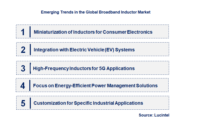 Emerging Trends in the Broadband Inductor Market