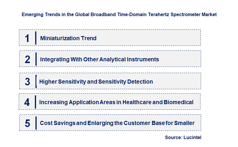 Emerging Trends in the Broadband Time-Domain Terahertz Spectrometer Market