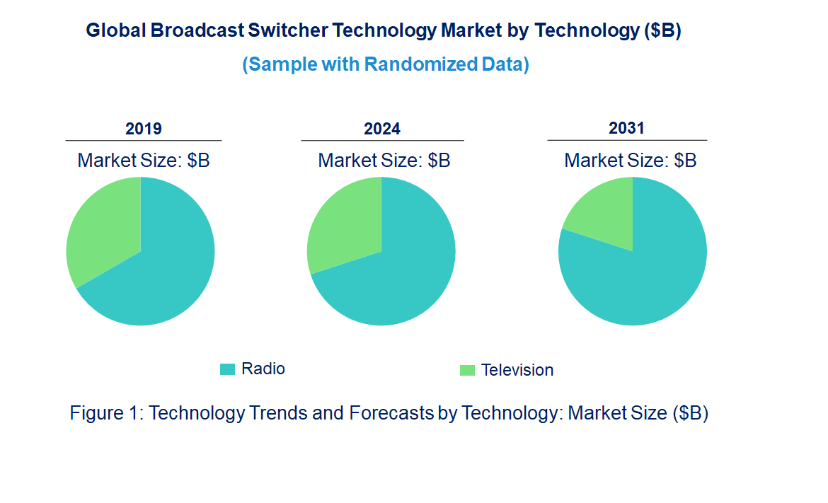 Broadcast Switcher Market by Technology