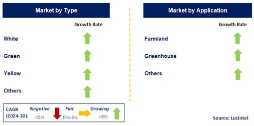 Brocoli Seed Market by Segment