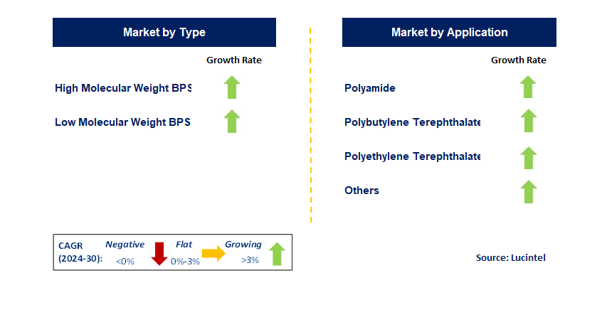 Brominated Polystyrene by Segment