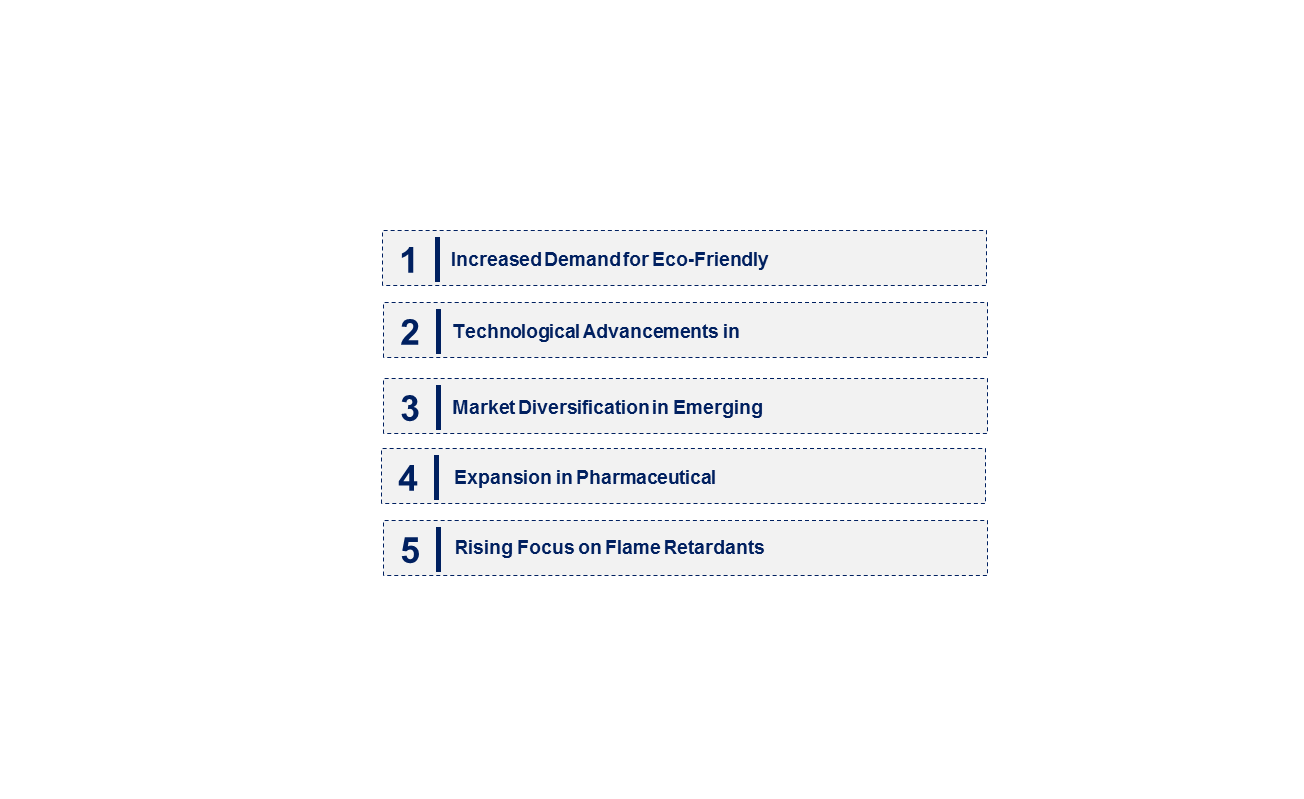 Emerging Trends in the Bromine Derivative Market