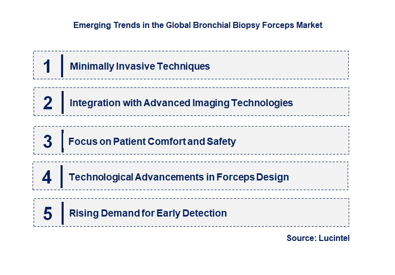 Emerging Trends in the Bronchial Biopsy Forceps Market