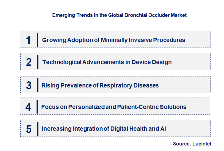 Emerging Trends in the Bronchial Occluder Market