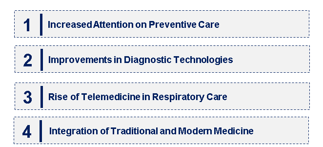 Emerging Trends in the Bronchitis Market