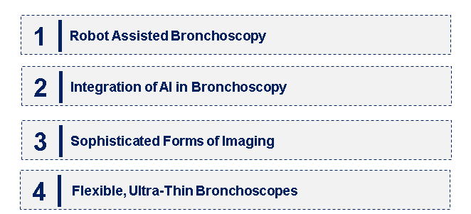 Emerging Trends in the Bronchoscopy Market