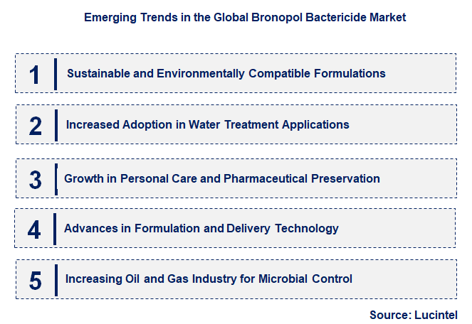 Emerging Trends in the Bronopol Bactericide Market