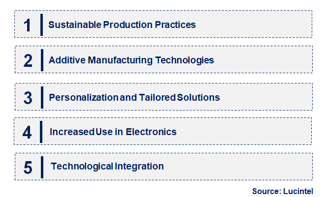 Emerging Trends in the Bronze Metal Powder Market