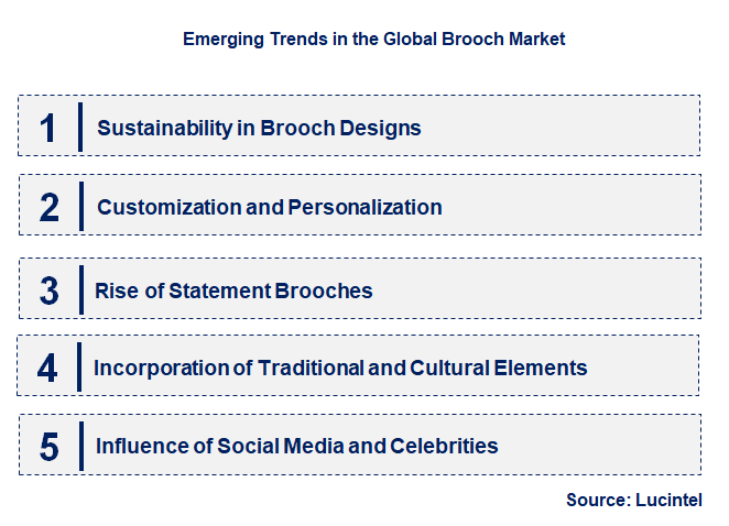 Emerging Trends in the Brooch Market
