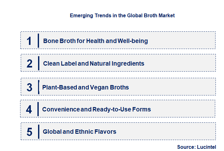 Emerging Trends in the Broth Market