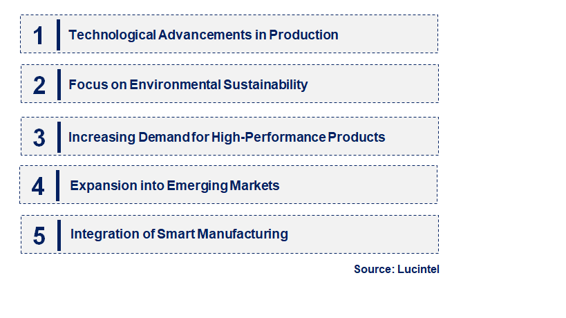 Emerging Trends in the Brown Fused Alumina Market