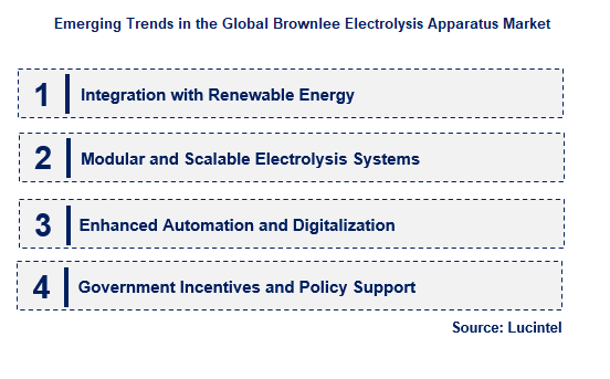 Brownlee Electrolysis Apparatus by Emerging Trend