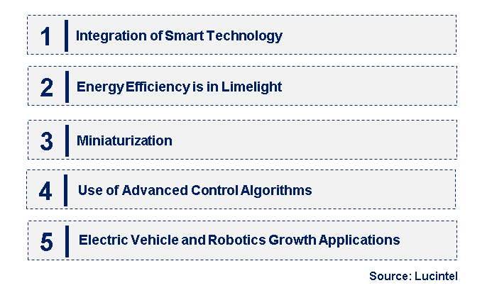 Emerging Trends in the Brush Motor Control Unit Market