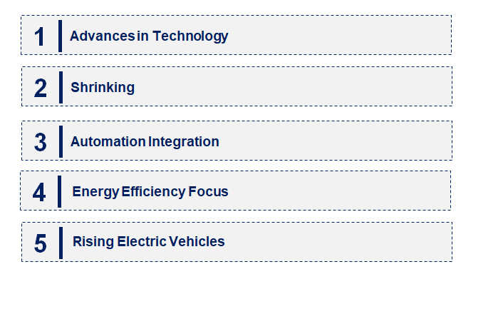 Emerging Trends in the Brushed Direct Current (DC) Motor Market