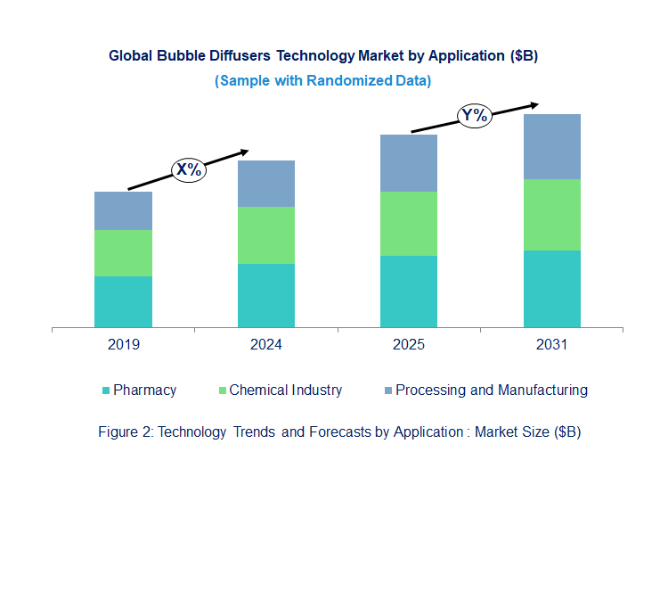 Bubble Diffusers Market  by Application
