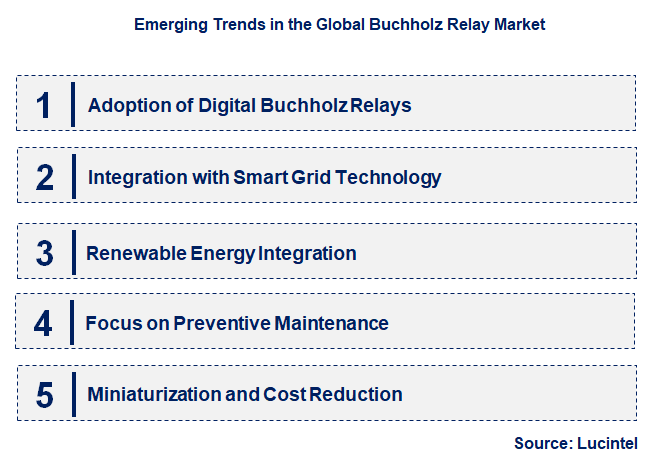 Emerging Trends in the Buchholz Relay Market