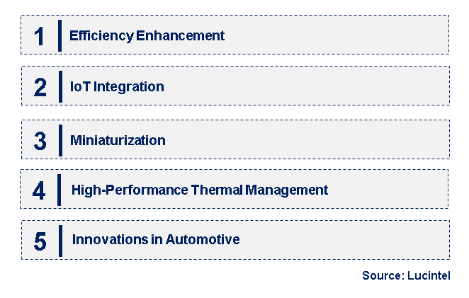 Emerging Trends in the Buck-Boost Regulator Market