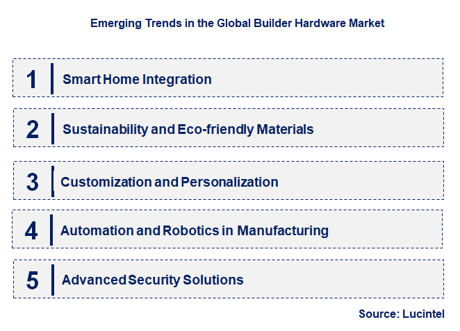 Emerging Trends in the Builder Hardware Market