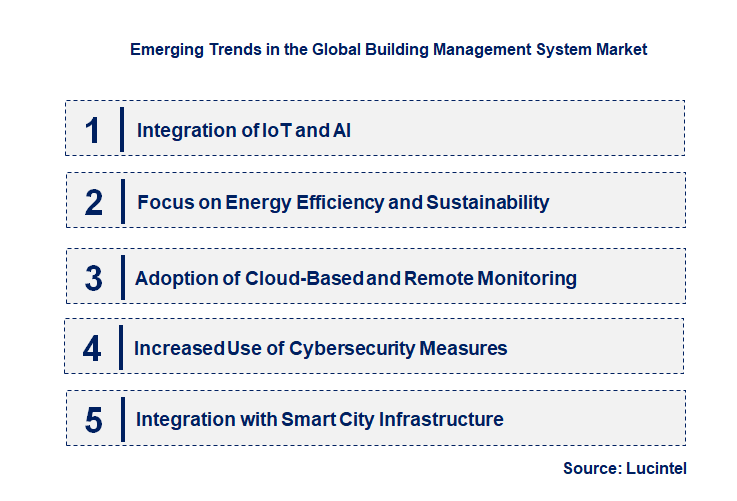 Emerging Trends in the Building Management System Market Emerging Trends in the Building Management System Market