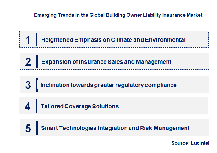 Emerging Trends in the Building Owner Liability Insurance Market