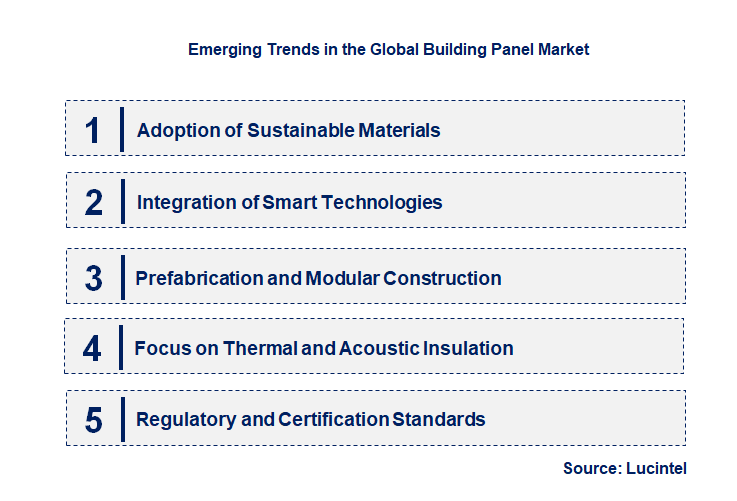 Emerging Trends in the Building Panel Market