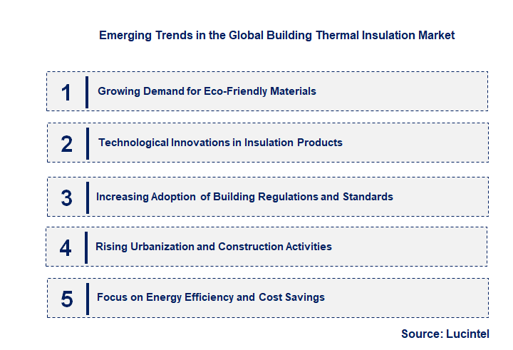 Emerging Trends in the Building Thermal Insulation Market
