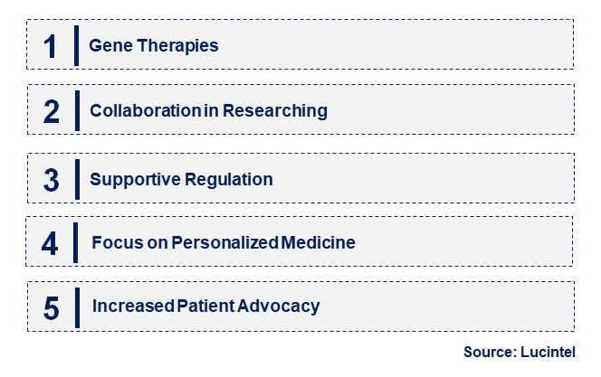 Emerging Trends in the Bulbospinal Muscular Atrophy Drug Market