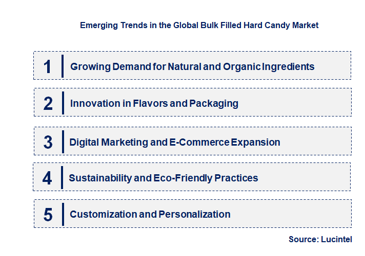 Emerging Trends in the Bulk Filled Hard Candy Market