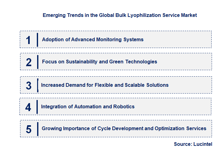Emerging Trends in the Bulk Lyophilization Service Market