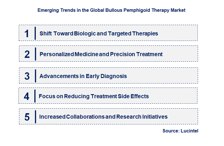 Emerging Trends in the Bullous Pemphigoid Therapy Market
