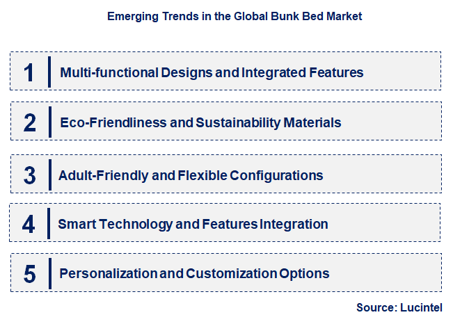 Emerging Trends in the Bunk Bed Market