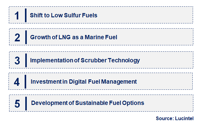 Emerging Trends in the Bunker Fuel Market