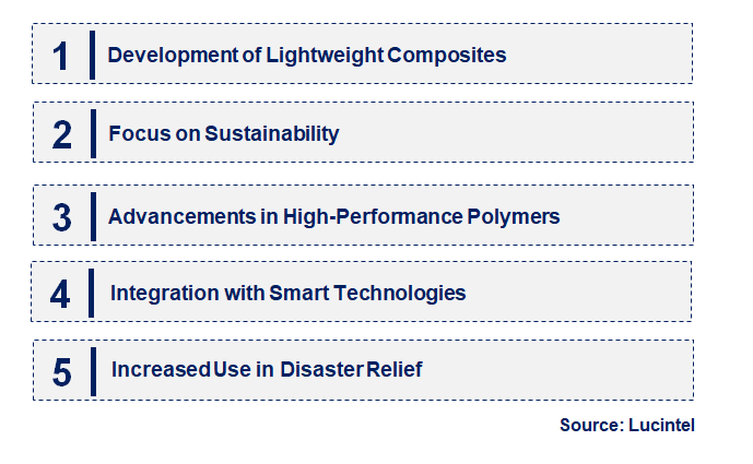 Emerging Trends in the Buoyancy Material Market