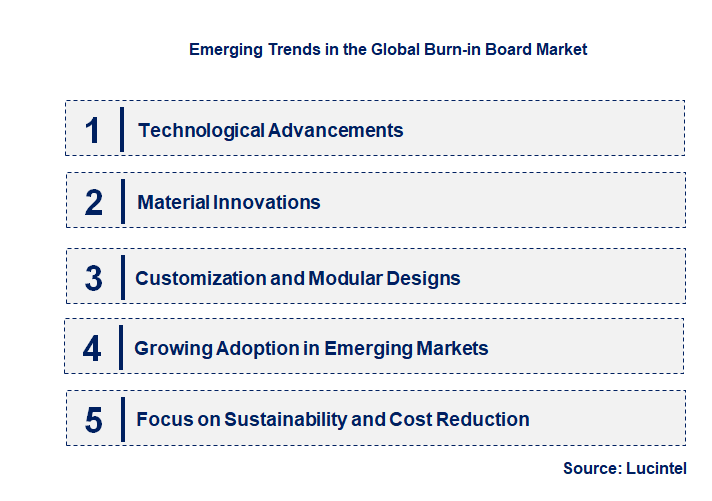 Emerging Trends in the Burn-in Board Market