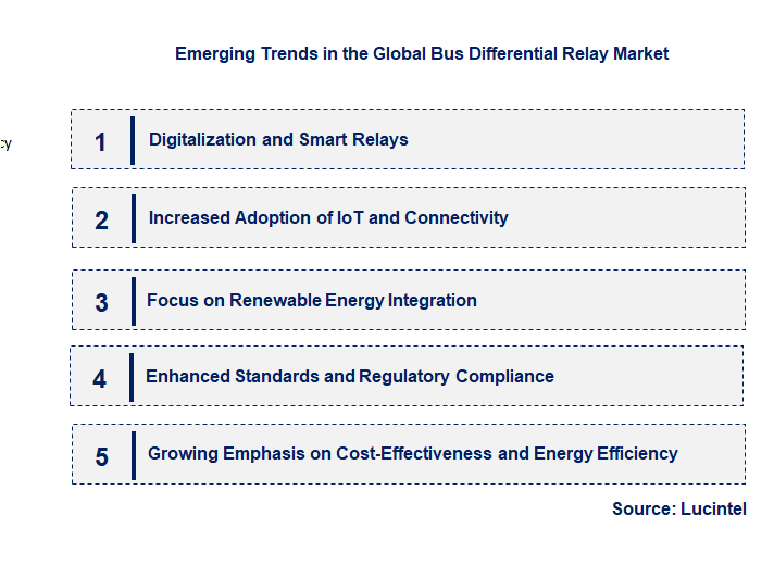 Emerging Trends in the Bus Differential Relay Market
