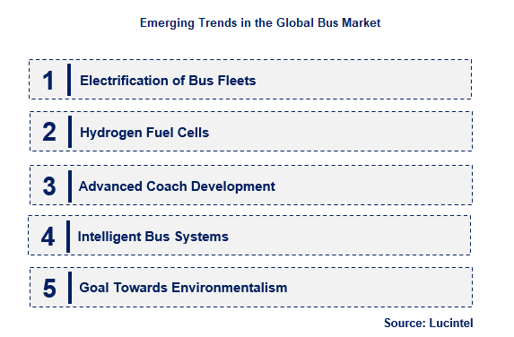 Bus by Emerging Trend