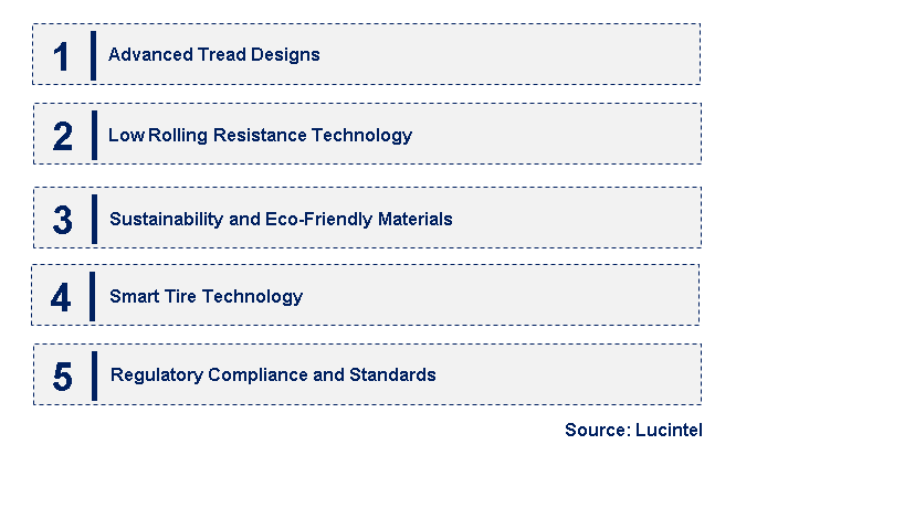 Emerging Trends in the Bus Radial Tire Market