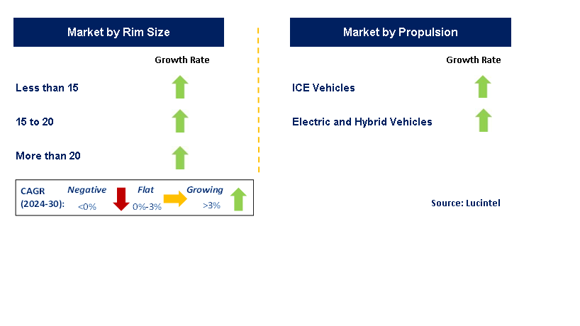 Bus Radial Tire by Segment