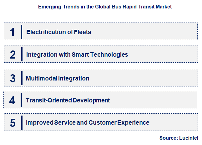 Emerging Trends in the Bus Rapid Transit Market