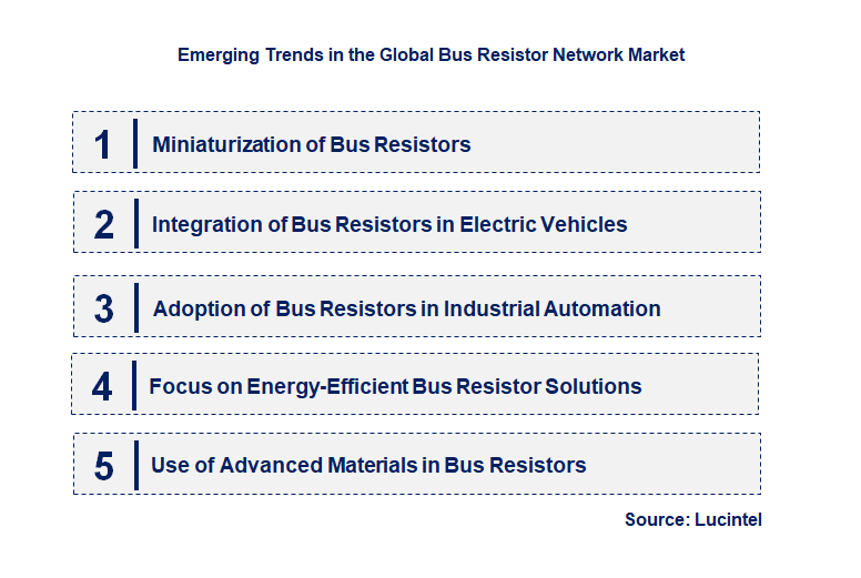 Bus Resistor Network Market by Segment